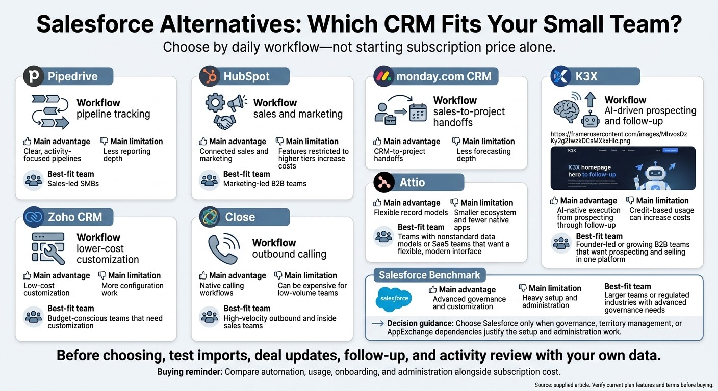 Salesforce Alternatives: Which CRM Fits Your Small Team?