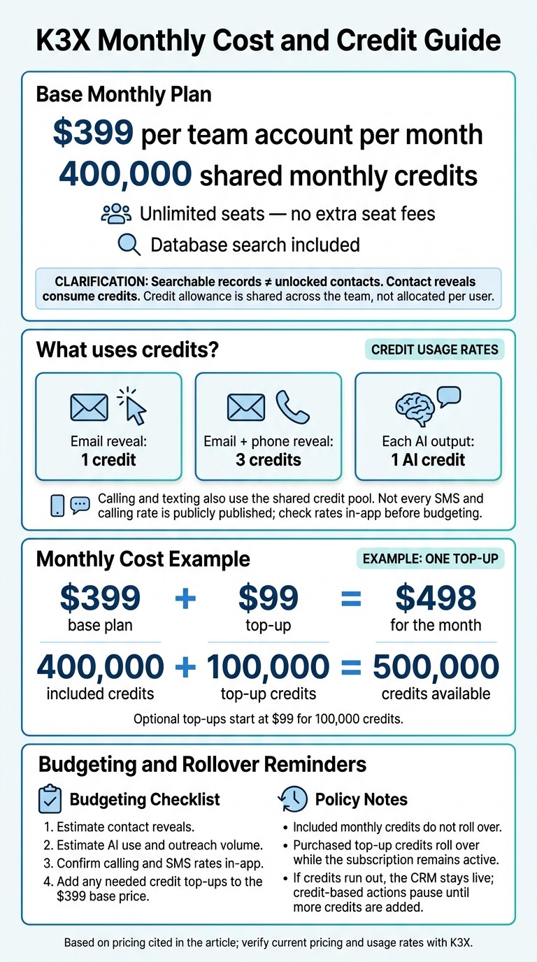K3X Monthly Cost and Credit Breakdown