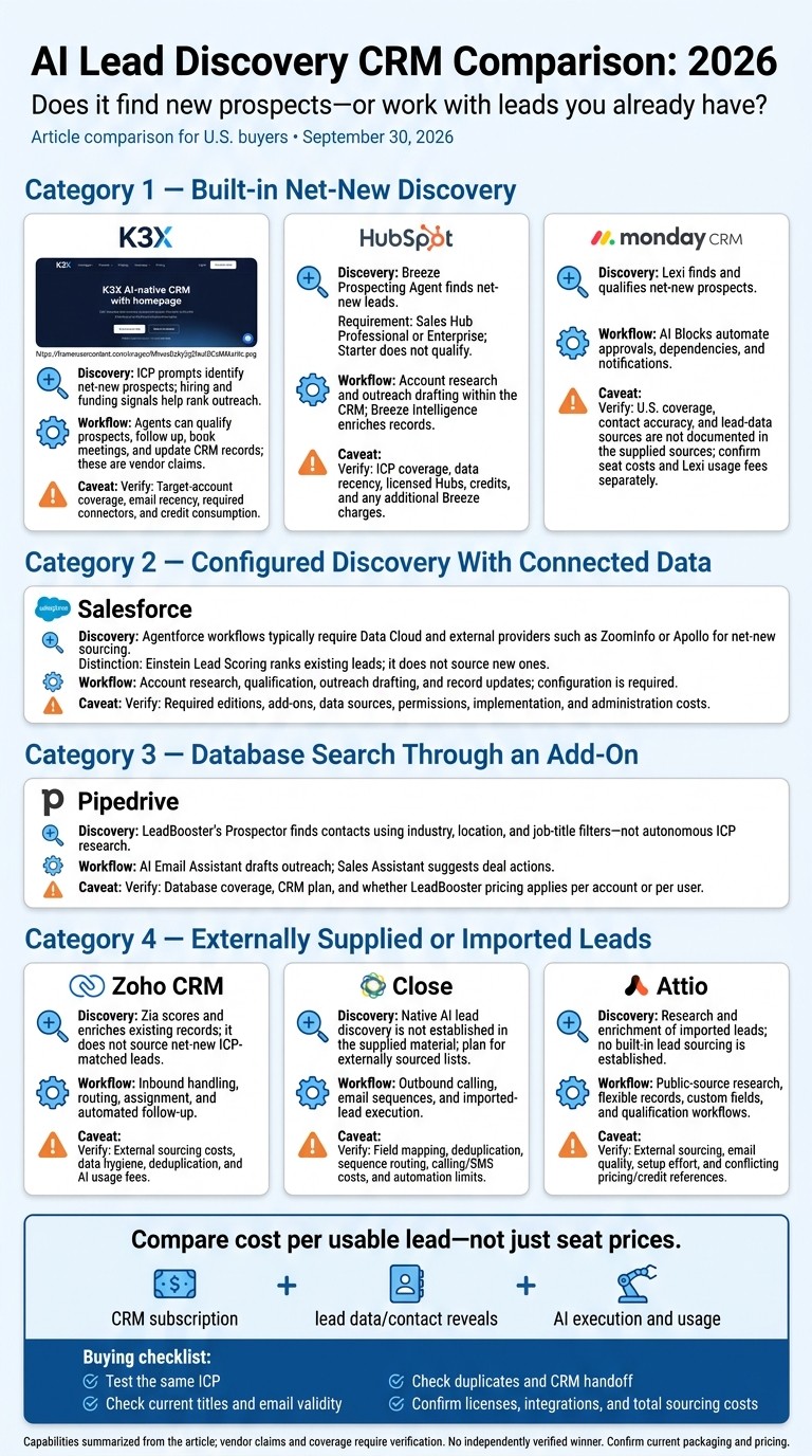 AI Lead Discovery CRM Comparison: 2026